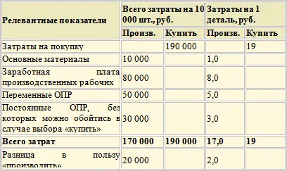 В приведенном анализе использовалось предположение в отношении того что - фото 119