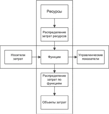 Два представления ФСА Подходы к системе ФСА представленной в виде назначения - фото 136