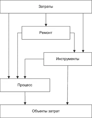 Многоуровневый подход Как двухуровневый так и многоуровневый подходы могут - фото 138