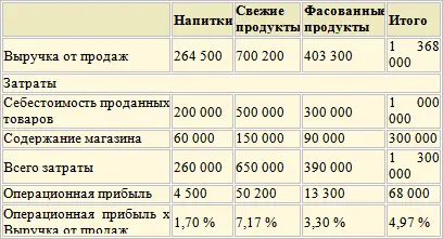 Организация решила расширить магазин В связи с этим необходима точная - фото 140
