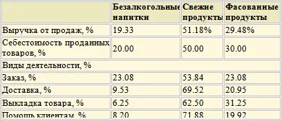 Данные ФСА могут помочь руководству компании INTERFINANCE принять решение о - фото 145