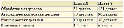 Калькуляция себестоимости по ФСА точнее прежней системы и дает цифры затрат - фото 151