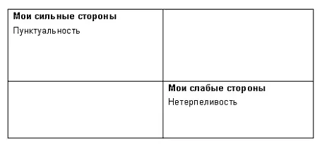 Весьма вероятно что среди Ваших сильных и слабых сторон найдутся личные - фото 2