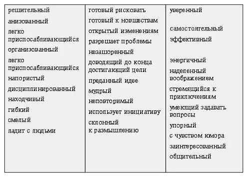 Как выглядел бы Ваш список С чем Вы согласны и с чем нет Концентрация - фото 4