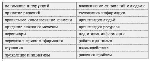 Практически все перечисленные навыки могут быть отнесены к преобразуемым и - фото 5