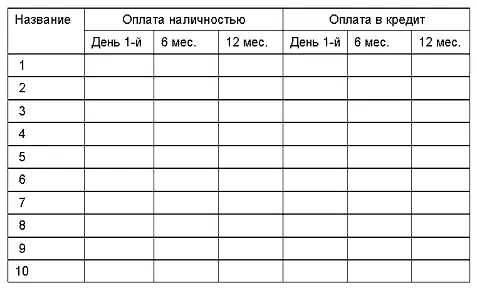 Если Вы занимаетесь производством то дополнительно следует ввести сырье под - фото 14