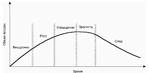 Как видно из приведенного на рис 41 графика в начальный период деятельности - фото 16