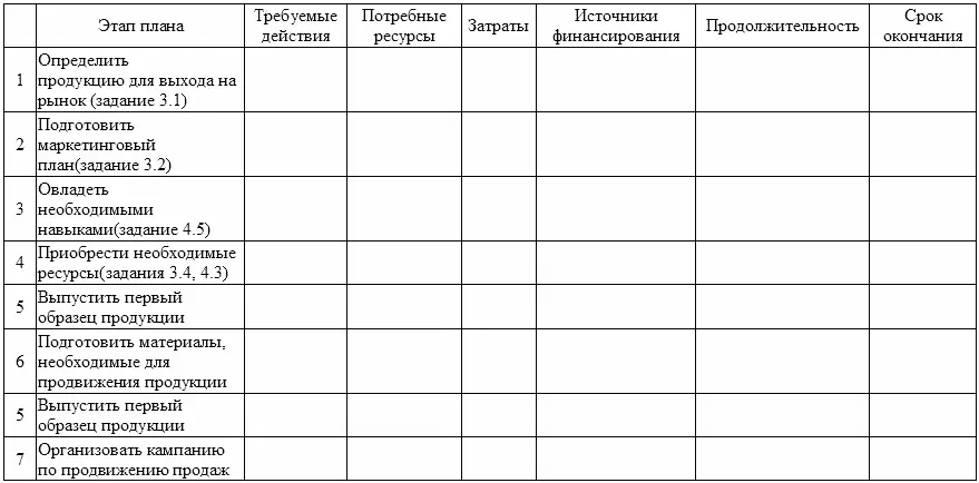 Порядок выполнения каждого из семи этапов 1 У Вас должна быть надежная - фото 19