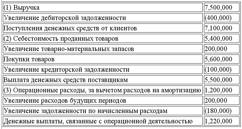 28 27 мин КОМПАНИЯ ТЕРНЕР Отчет о движении денежных средств За год - фото 146