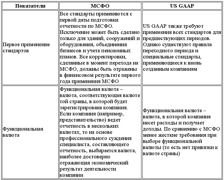 Международный учет МСФО - фото 157