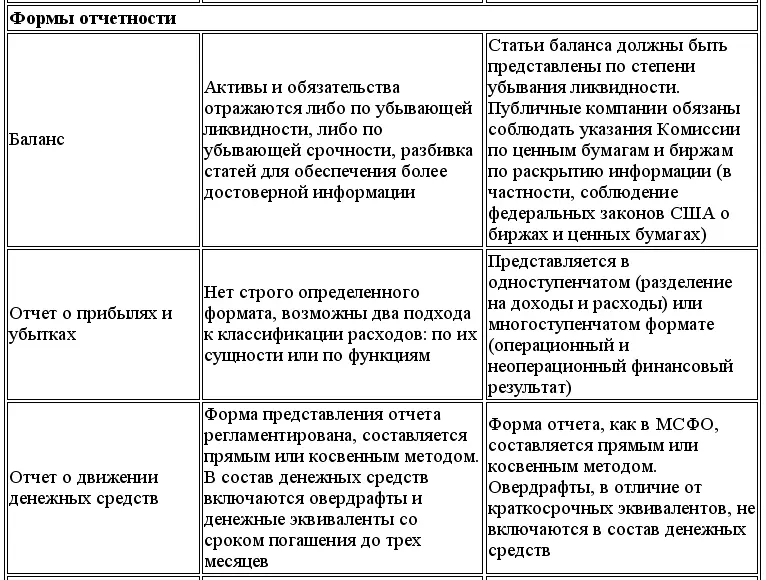 Международный учет МСФО - фото 159