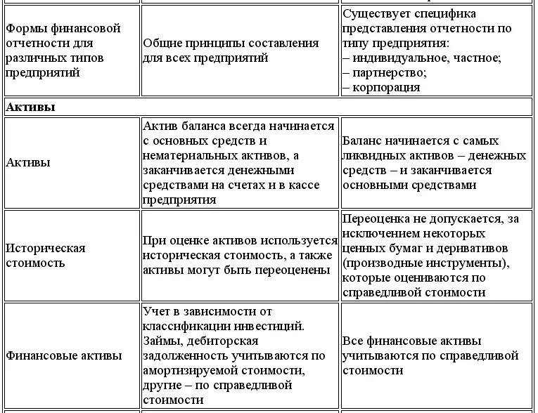 Международный учет МСФО - фото 161