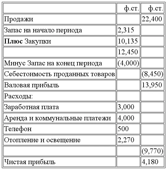 В дальнейших разделах курса будут подробно рассмотрены вопросы состава и - фото 2