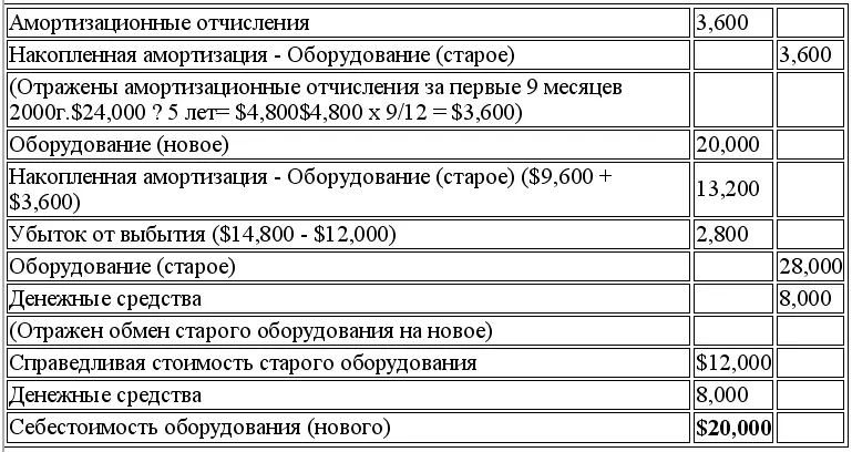 b 30 июня 2000 г 40 10 мин a b Часть 5 Отчет о - фото 116