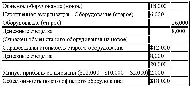 Международный учет МСФО - фото 117