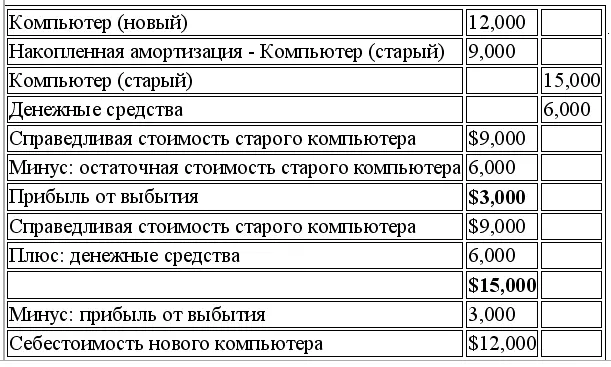 Часть 5 Отчет о движении денежных средств Общая структура отчета о движении - фото 119
