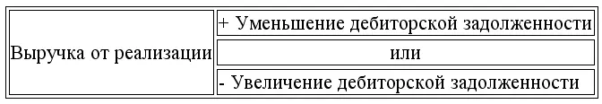 22 Формула расчета денежных выплат но расчетам с поставщикамивыглядит - фото 124