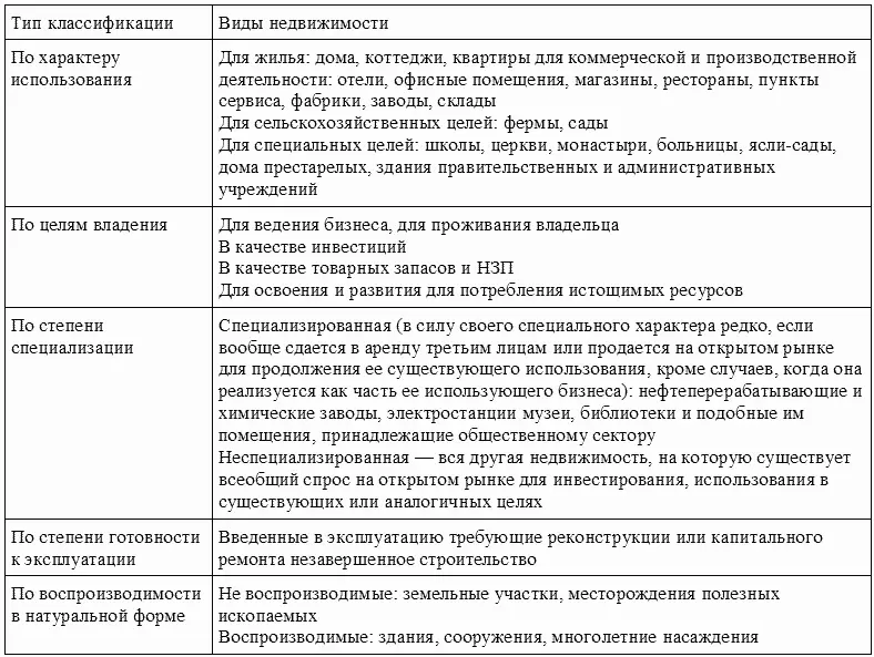 Инвестиции в недвижимость имеют такие положительные черты как возможность - фото 2