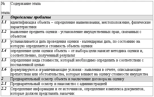 Продолжение табл33 Окончание табл 33 35 Подходы к оценке Изв - фото 11