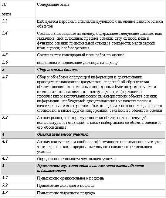 Окончание табл 33 35 Подходы к оценке Известно несколько десятков - фото 12