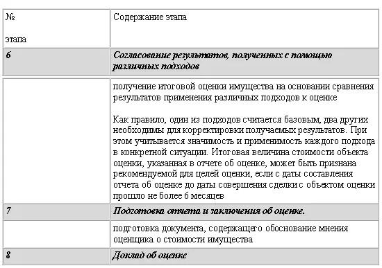 35 Подходы к оценке Известно несколько десятков методов оценки недвижимости - фото 13