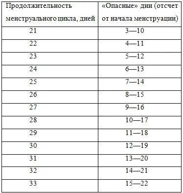Но для большей надежности и точности определения наступления овуляции можно - фото 1