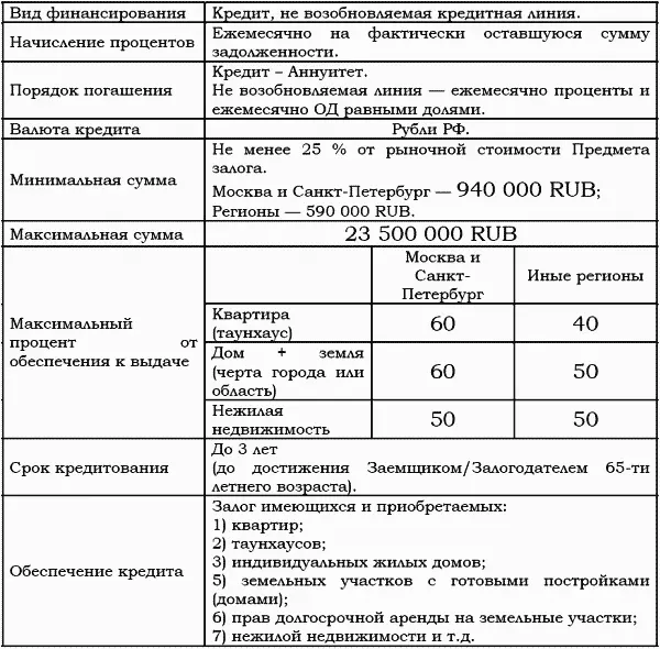 Глава 2 Ипотека в системе способов обеспечения исполнения обязательств 1 - фото 4