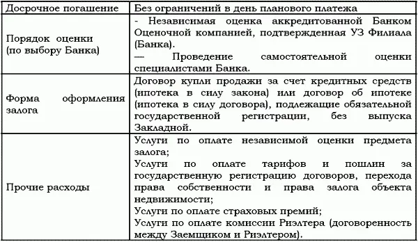 Глава 2 Ипотека в системе способов обеспечения исполнения обязательств 1 - фото 6