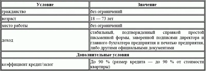 ПЕРЕЧЕНЬ ДОКУМЕНТОВ необходимых для рассмотрения Анкеты на получение - фото 9