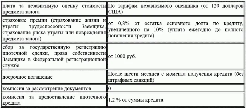 ПЕРЕЧЕНЬ ДОКУМЕНТОВ необходимых для рассмотрения Анкеты на получение - фото 10