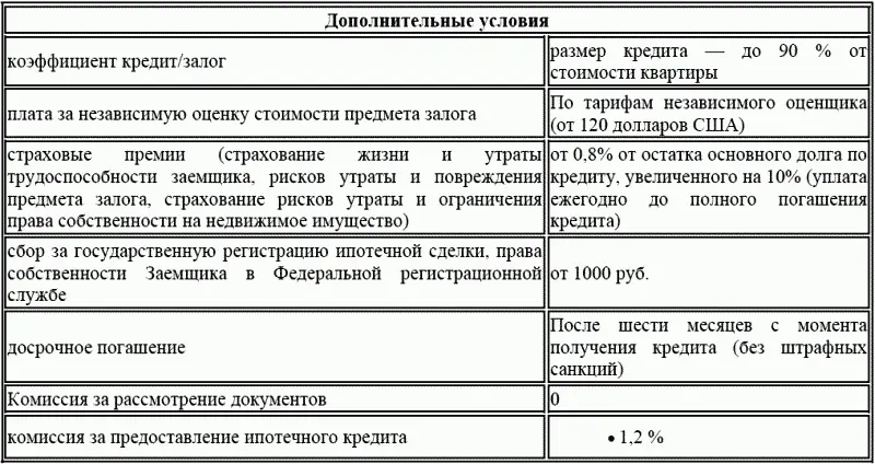 160 лет предельный возраст окончания срока выплаты кредита 2На последнем - фото 16