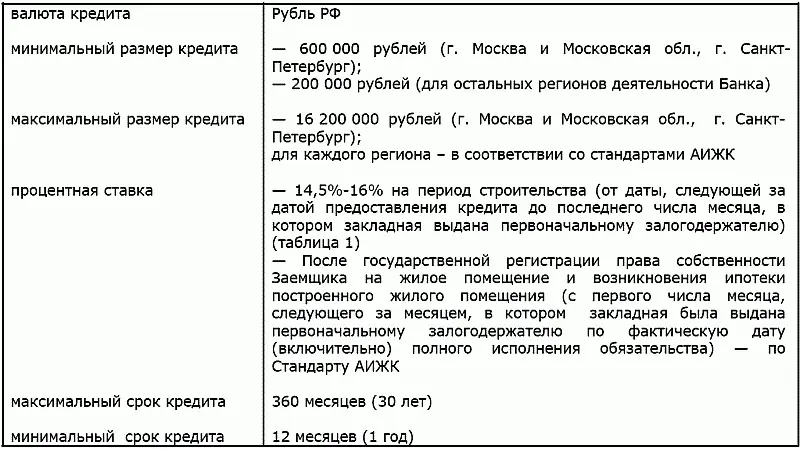 12 Условия целевая группа 75 лет предельный возраст окончания срока - фото 19