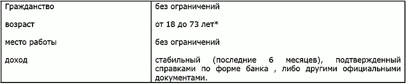 75 лет предельный возраст окончания срока выплаты кредита заемщиком 13 - фото 20
