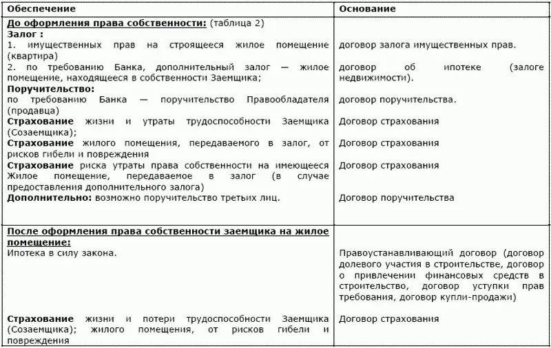 14 Тарифная политика Доход Банка складывается из полученных процентов за - фото 21