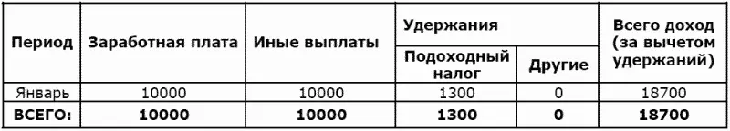 Справка по форме утвержденной Банком должна быть заверена печатью - фото 27
