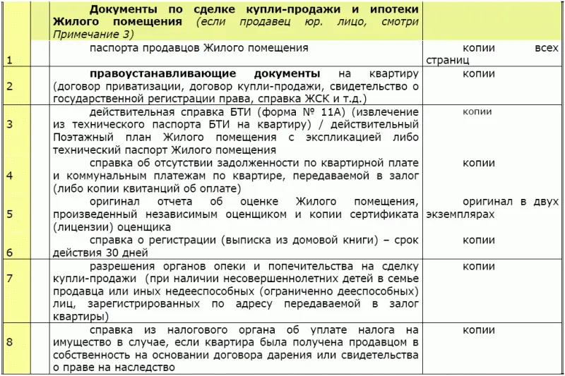 О документы обязательные к представлению Н документы которые - фото 12