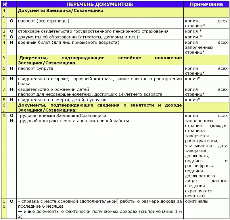 О документы обязательные к представлению Н документы которые - фото 17