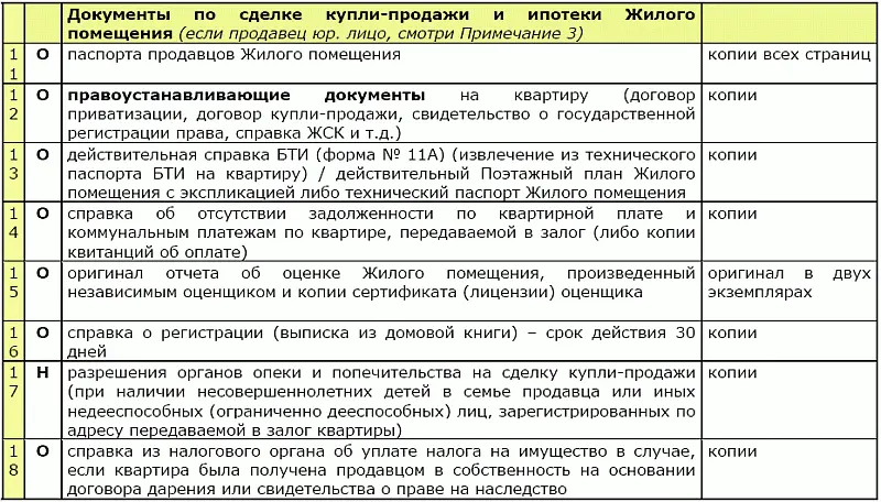 О документы обязательные к представлению Н документы которые - фото 18