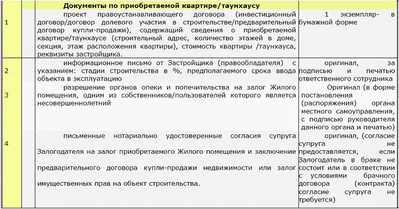 О документы обязательные к представлению Н документы которые - фото 29