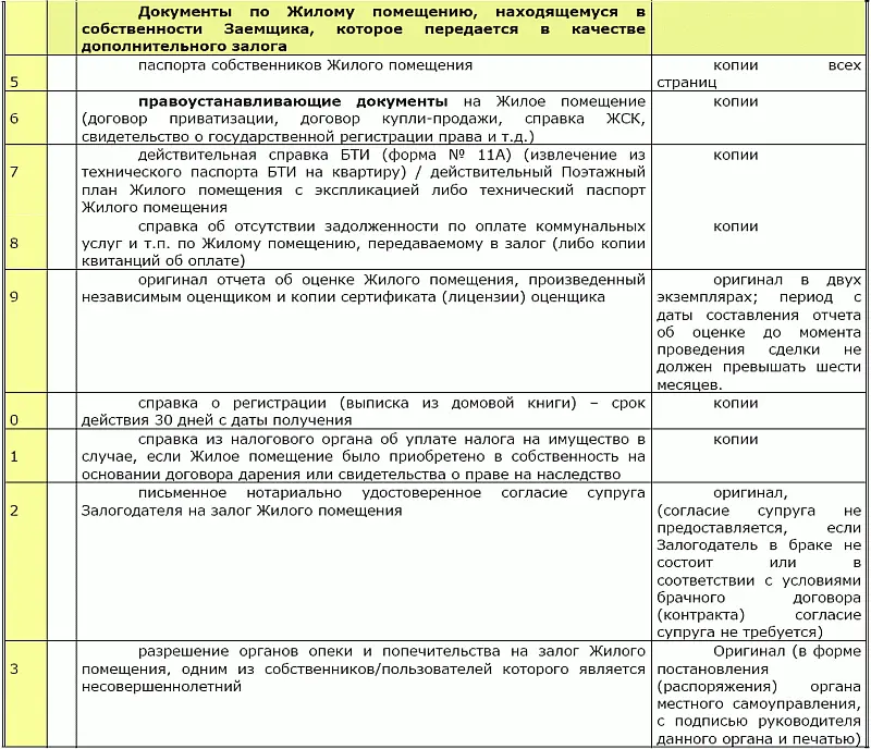 О документы обязательные к представлению Н документы которые - фото 30