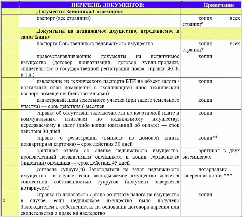 документы которые должны быть представлены в Банк в следующем виде копия и - фото 31