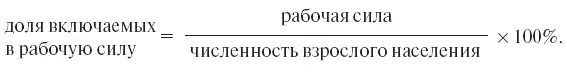 Виды безработицы Естественный уровень безработицы Выделяют три основные - фото 26