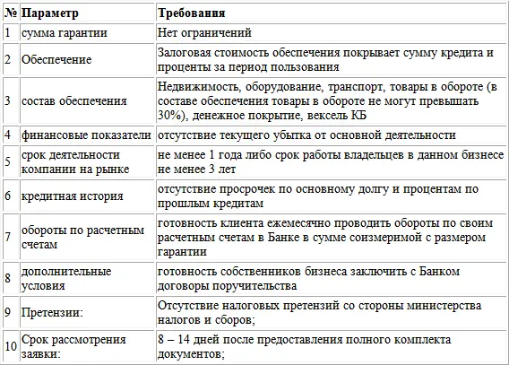 Образцы бизнеспланов В данном разделе даны рекомендации и сокращенные образцы - фото 27