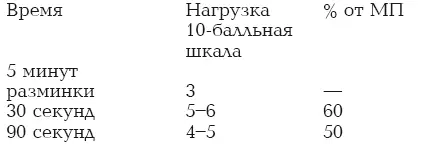 Наконецто мы разобрались в кардиотренинге Теперь самое время рассмотреть - фото 1