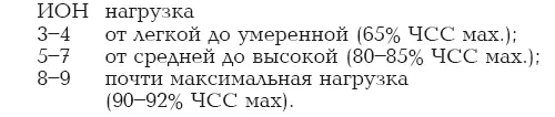 Стройные ножки подтянутые ягодицы Данная программа помогает не только - фото 3