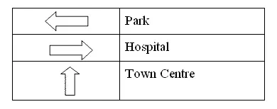 A How do I get to the hospital B Could you tell me the way to the town - фото 82