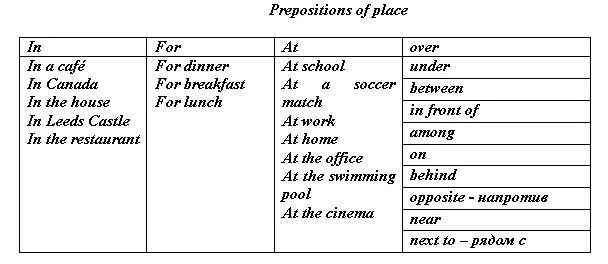 8 Make up 10 sentences about your life Take the information from the table - фото 72
