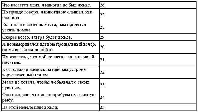 ПРИЛОЖЕНИЯ Тест 1 Переведите Нам купить билеты туда или и обратно тоже - фото 294