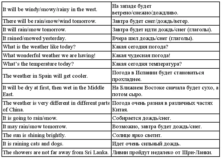 5 Complete the dialogues Дополните диалоги 1 - фото 283