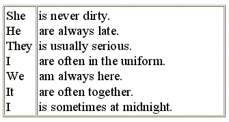 7 Complete the sentences Use different adverbs of frequency Дополни - фото 95